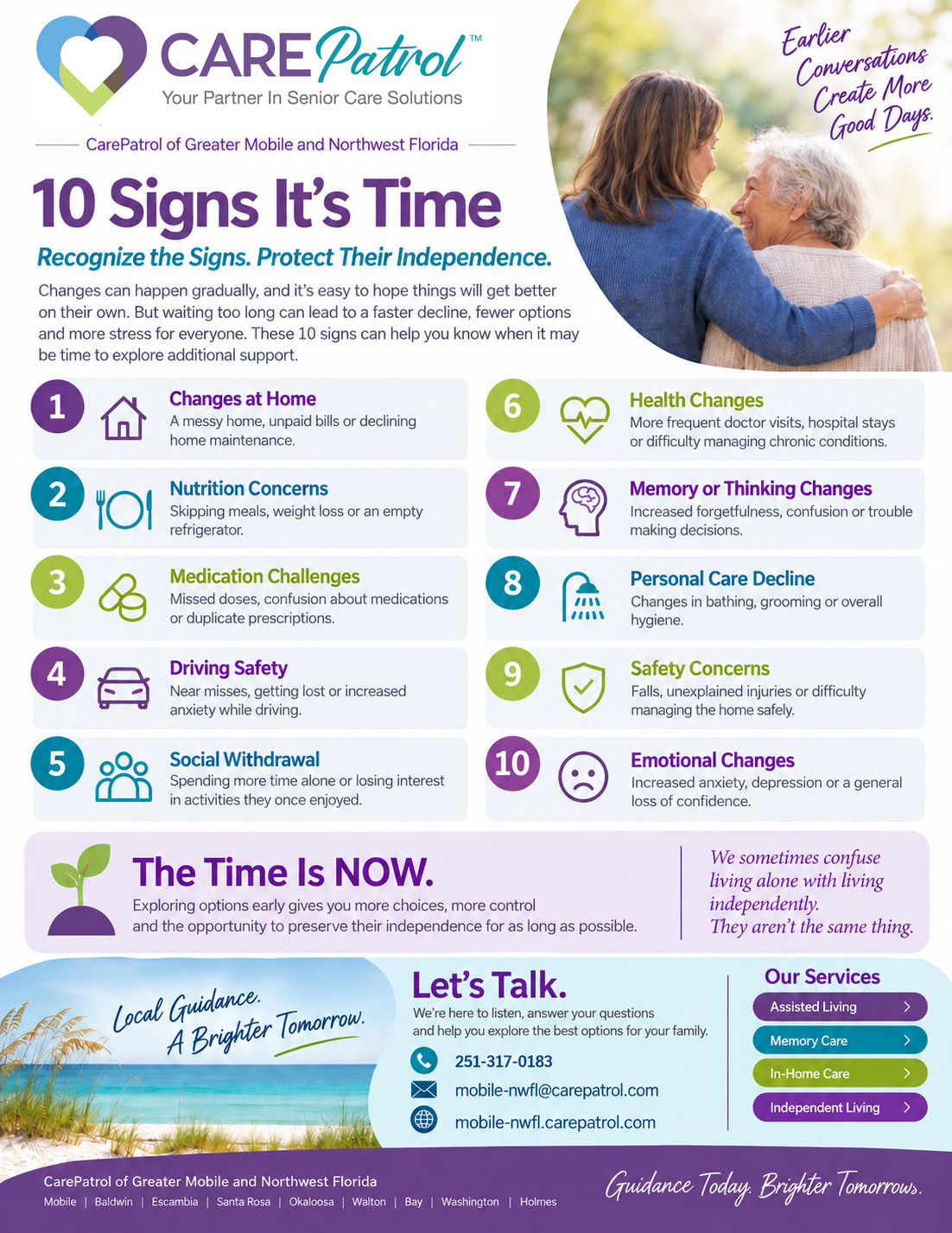 CarePatrol 10 Signs